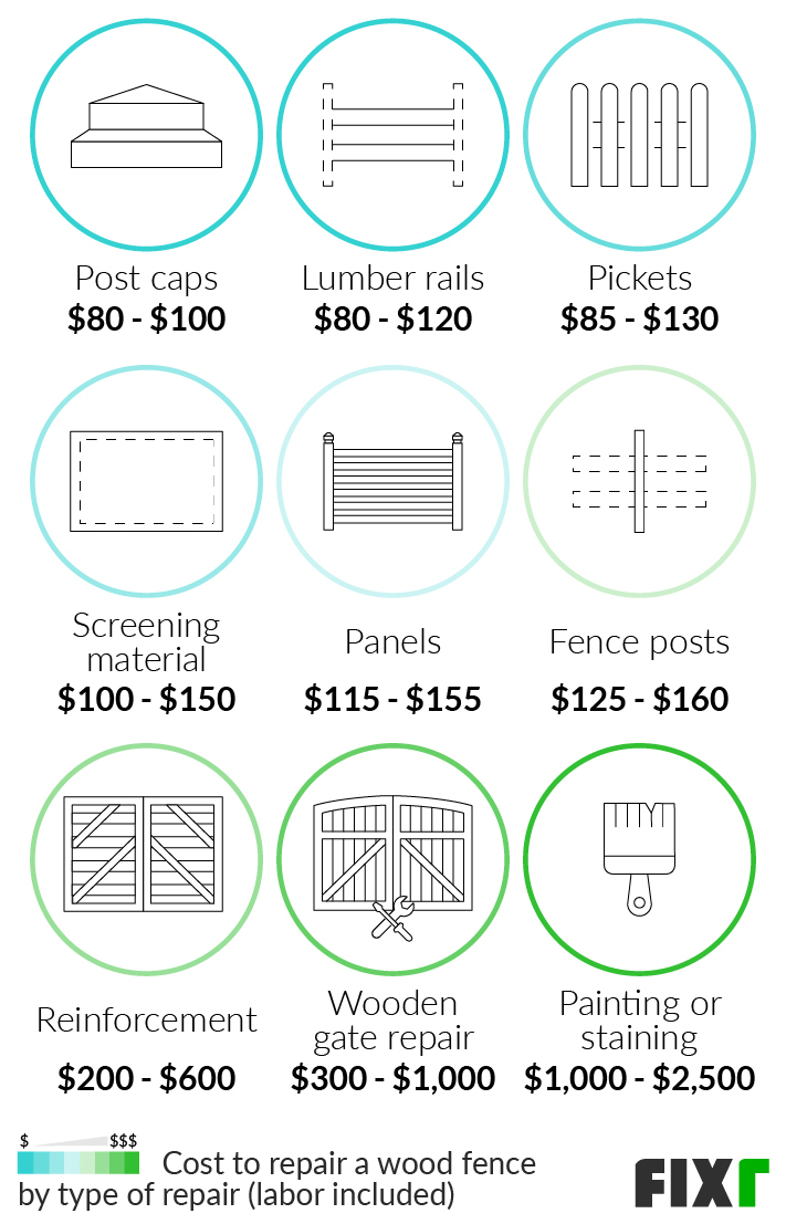 Wood Fence Repair Cost Cost To Repair Wood Fence Per Foot Fixr