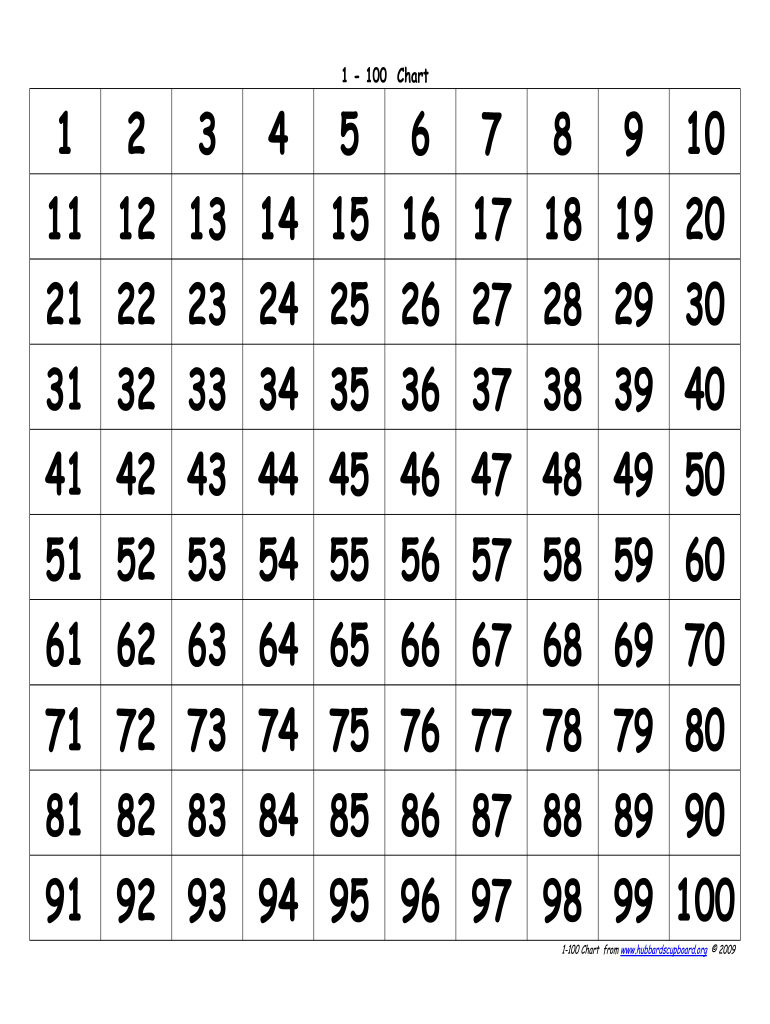 100 Chart Pdf Fill Online Printable Fillable Blank PdfFiller 100 Chart Pdf Fill Online Printable Fillable Blank PdfFiller