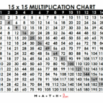 18 Printable Multiplication Charts Free PDF Download 