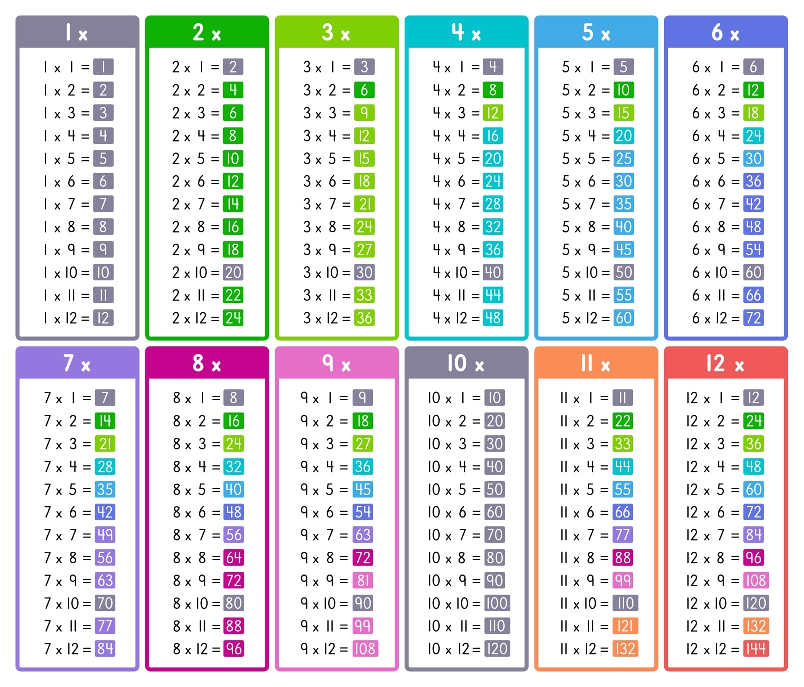 All Times Tables Chart Print For Free many Colors Memozor All Times Tables Chart Print For Free many Colors Memozor