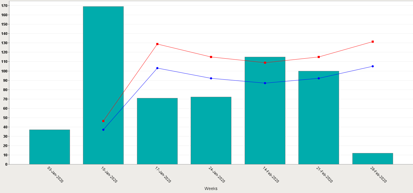 Category Chart Auto Range Issue Ignition Inductive Automation Forum
