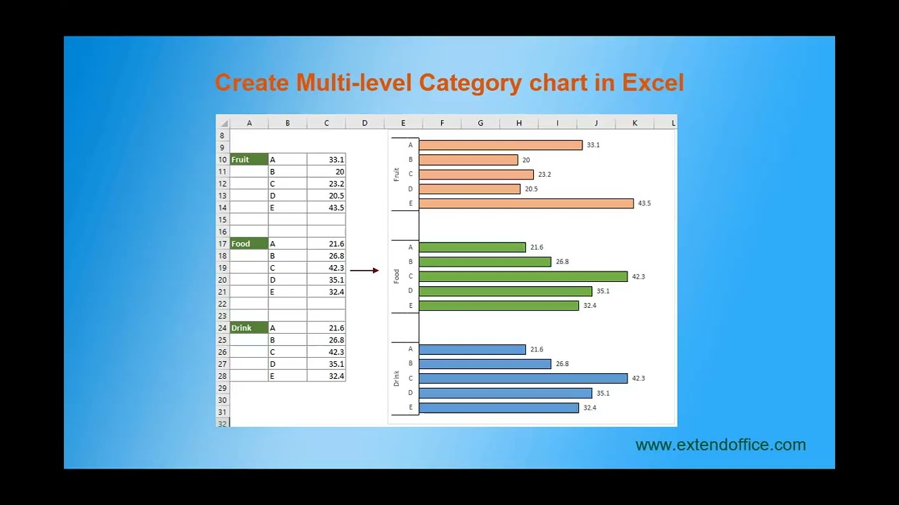 Create A Multi Level Category Chart In Excel YouTube
