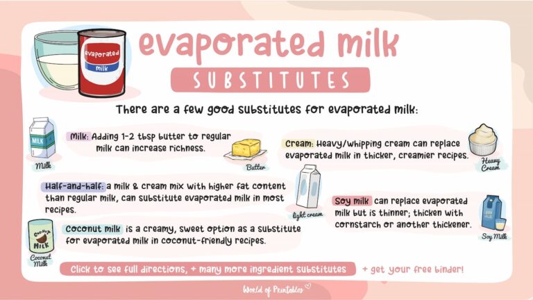 Evaporated Milk Substitutes World Of Printables