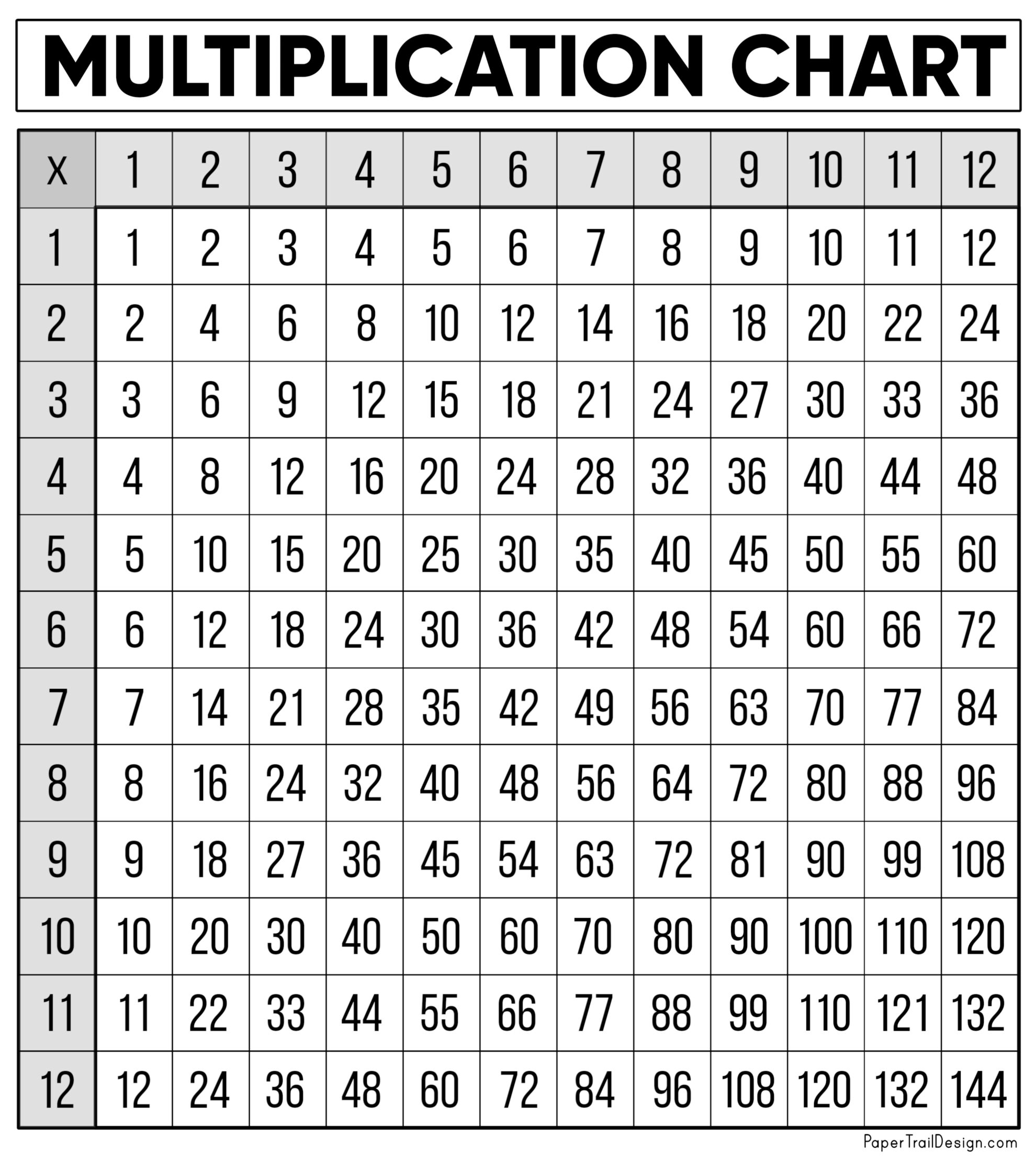 multiplication table printable chart