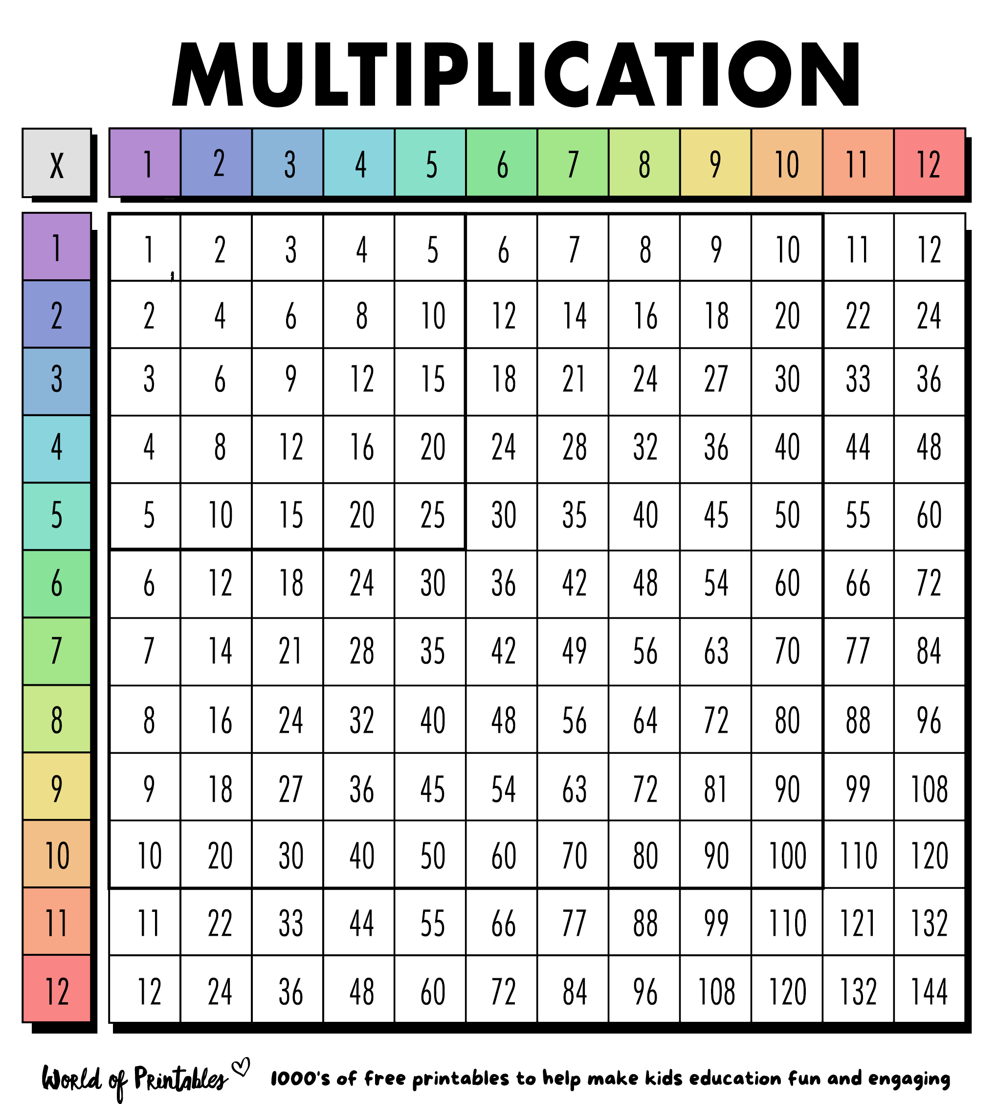 multiplication chart printable free