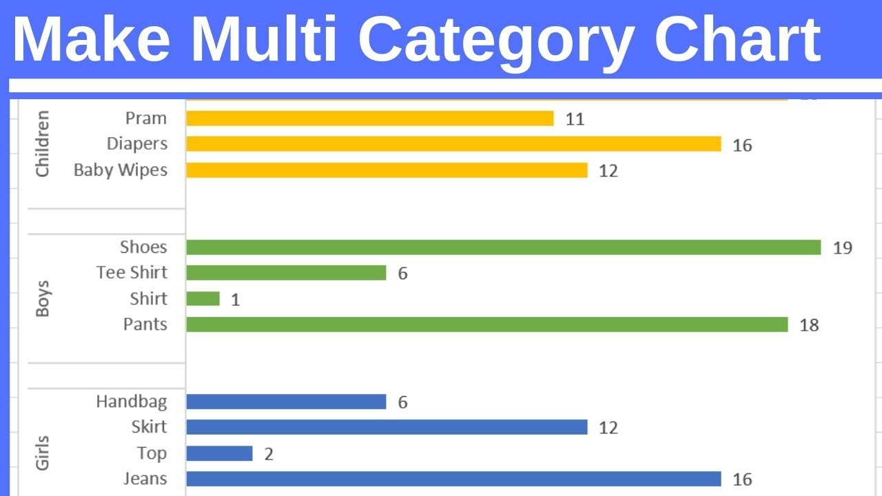 Make Multi Category Chart In Excel YouTube