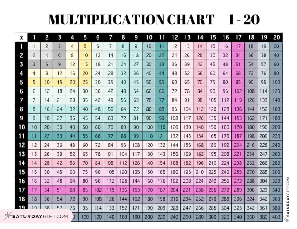 multiplication chart to 20