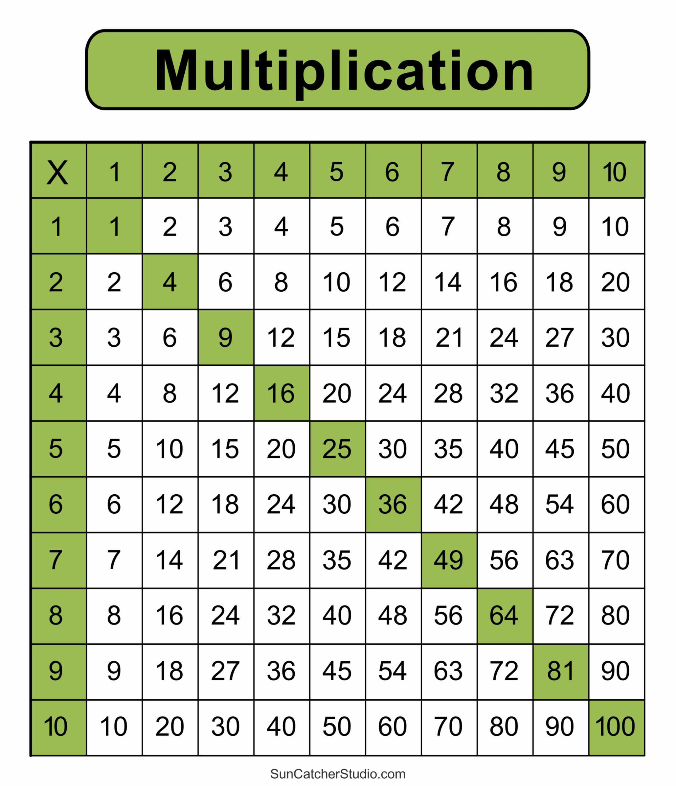 times tables chart printable times tables chart printable