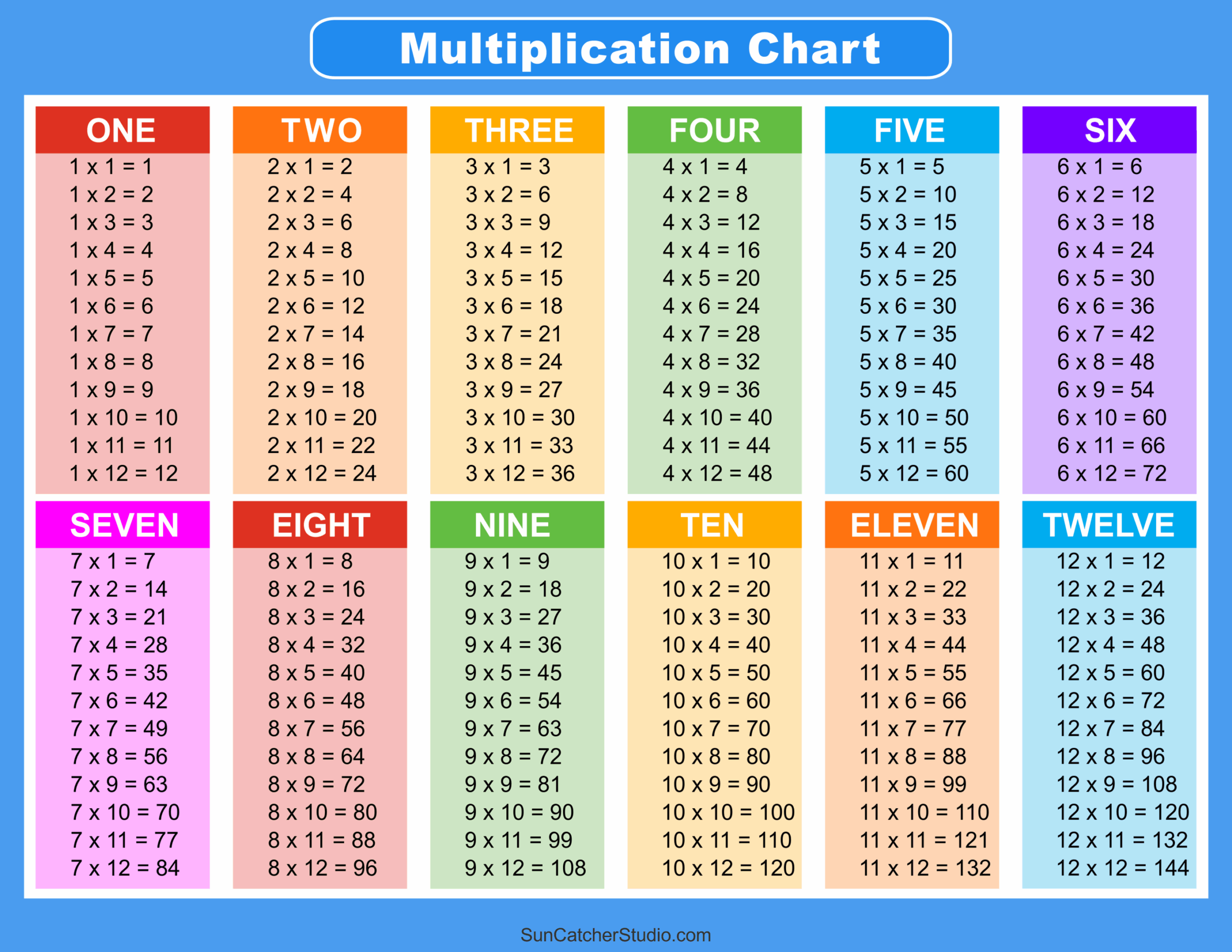 multiplication chart free printable