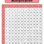 Multiplication Charts PDF Free Printable Times Tables Free Printables Monograms Design Tools Patterns DIY Projects