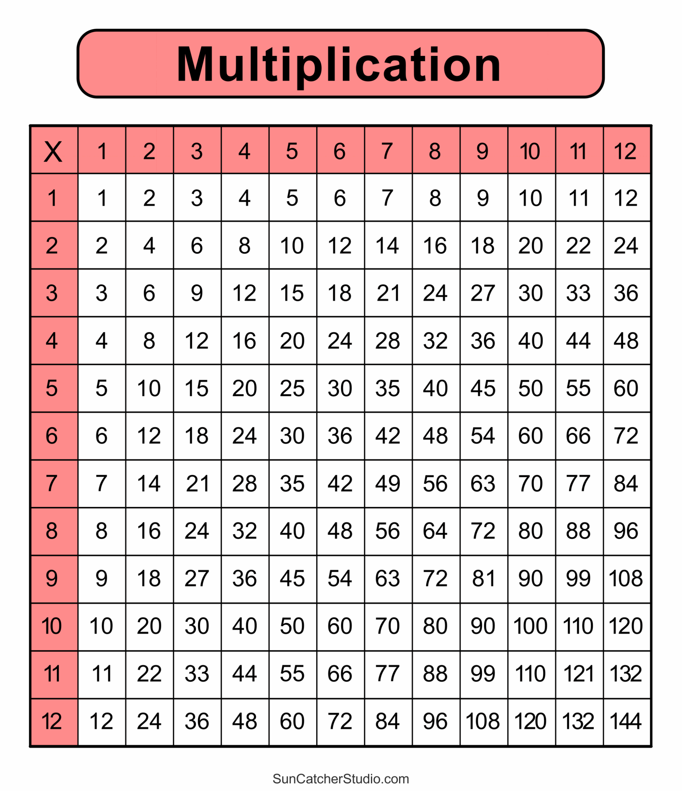 Multiplication Charts PDF Free Printable Times Tables Free Printables Monograms Design Tools Patterns DIY Projects