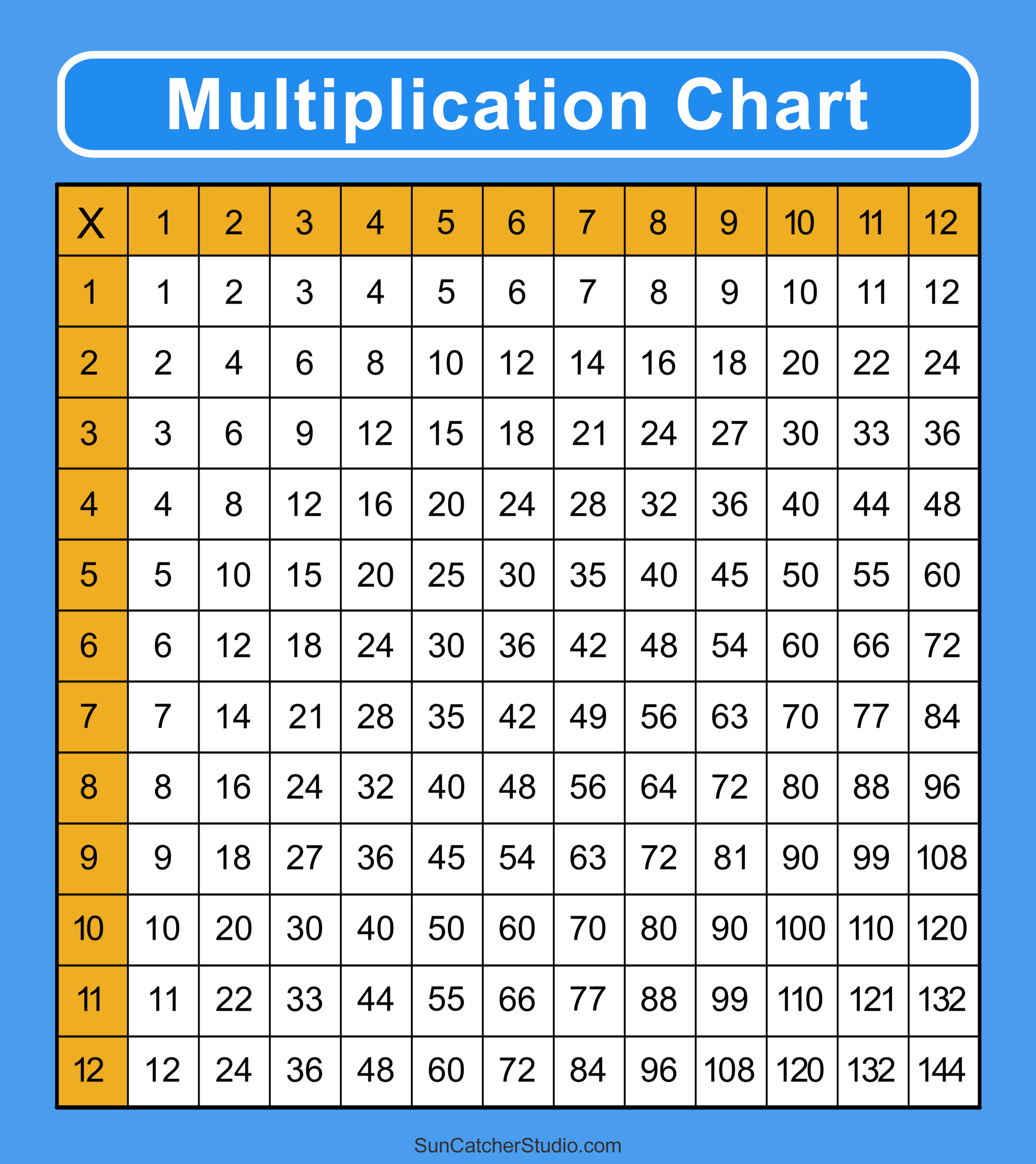 times table chart printable
