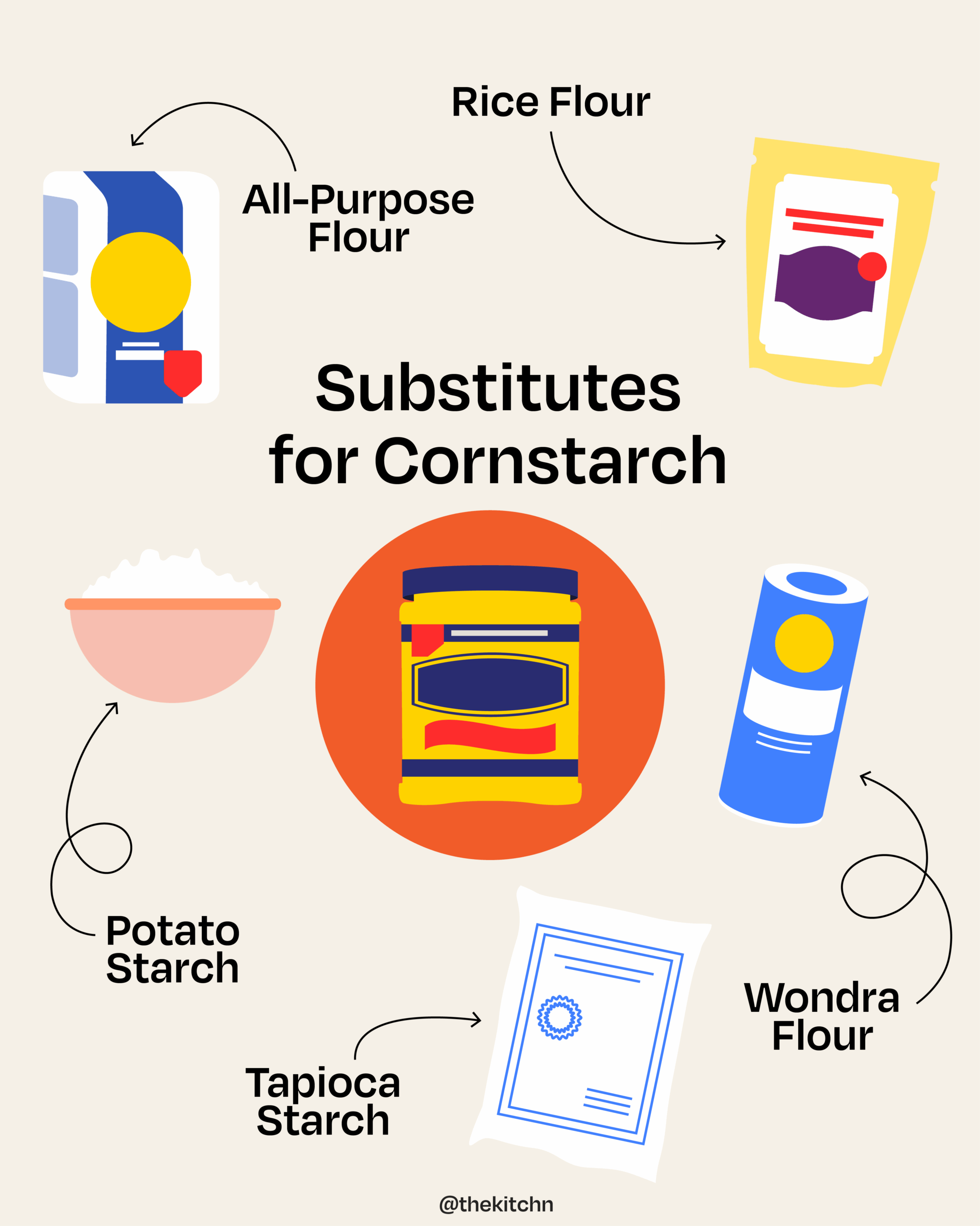The 6 Best Substitutes For Cornstarch The Kitchn