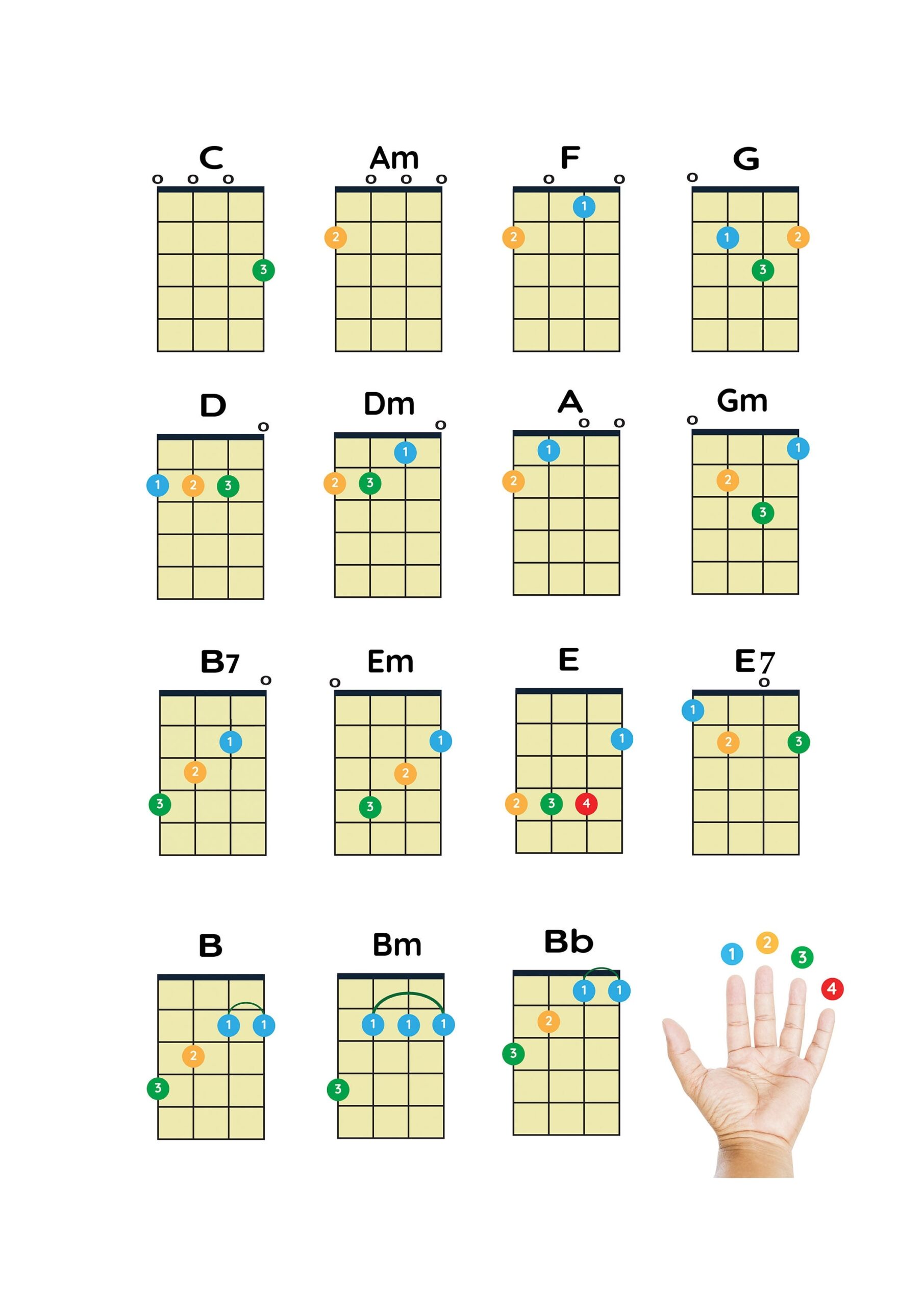 uke chord chart printable