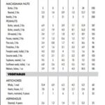 image alt text: Printer-ready Atkins list page layout